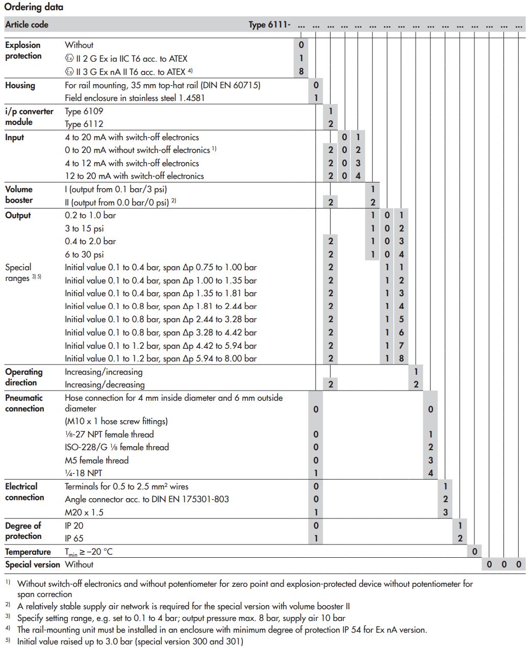 爱泽工业部分到货产品专题及库存——SAMSON篇 爱泽工业部分到货产品专题及库存——SAMSON篇