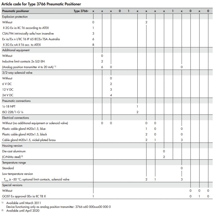 爱泽工业部分到货产品专题及库存——SAMSON篇 爱泽工业部分到货产品专题及库存——SAMSON篇