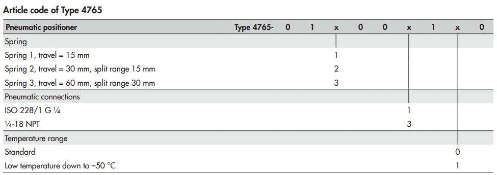 爱泽工业部分到货产品专题及库存——SAMSON篇 爱泽工业部分到货产品专题及库存——SAMSON篇