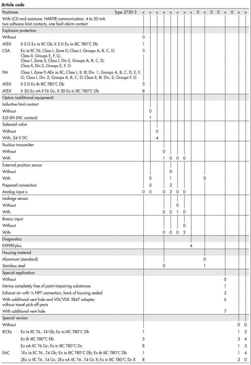 爱泽工业部分到货产品专题及库存——SAMSON篇 爱泽工业部分到货产品专题及库存——SAMSON篇