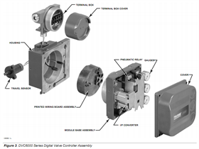 FISHER FIELDVUE DVC6000系列阀门定位器产品介绍