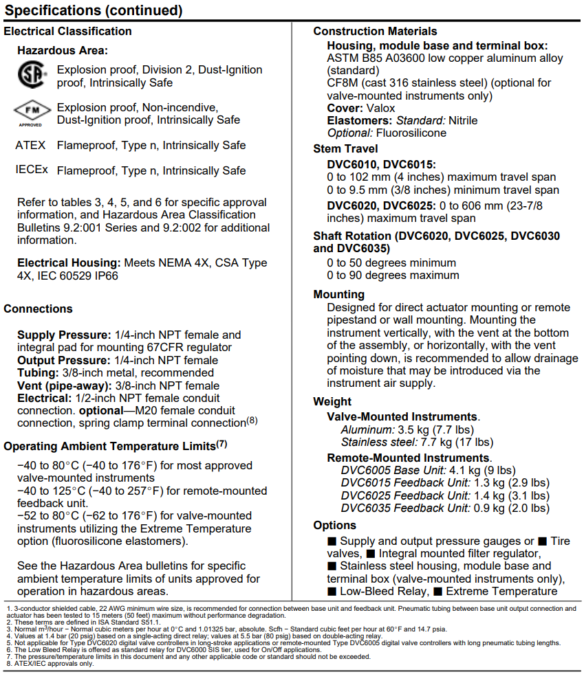 FISHER FIELDVUE DVC6000系列阀门定位器产品介绍
