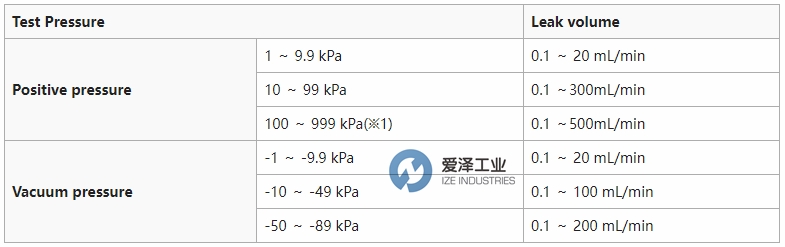 爱泽工业部分到货产品专题及库存 ——COSMO篇 爱泽工业部分到货产品专题及库存 ——COSMO篇