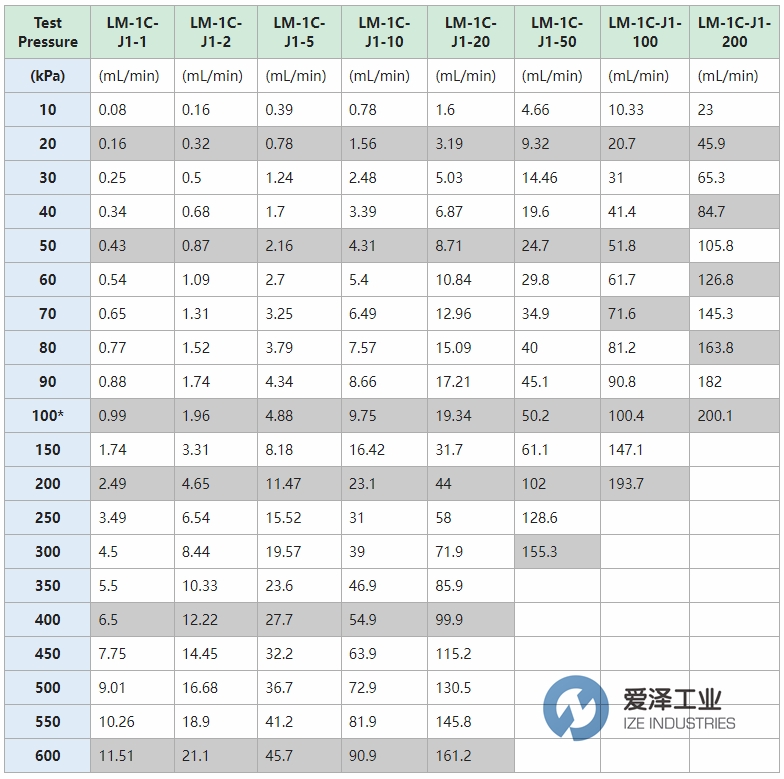 爱泽工业部分到货产品专题及库存 ——COSMO篇 爱泽工业部分到货产品专题及库存 ——COSMO篇