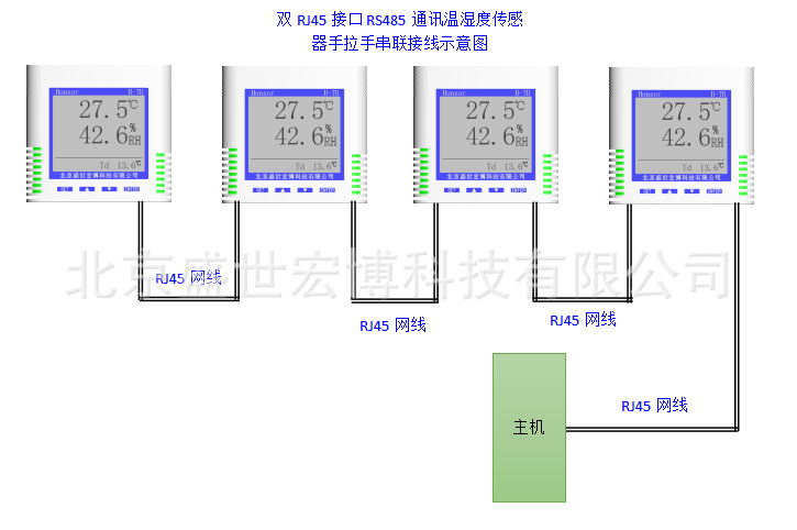 机房里温湿度检测常用的几款温湿度传感器选择？？