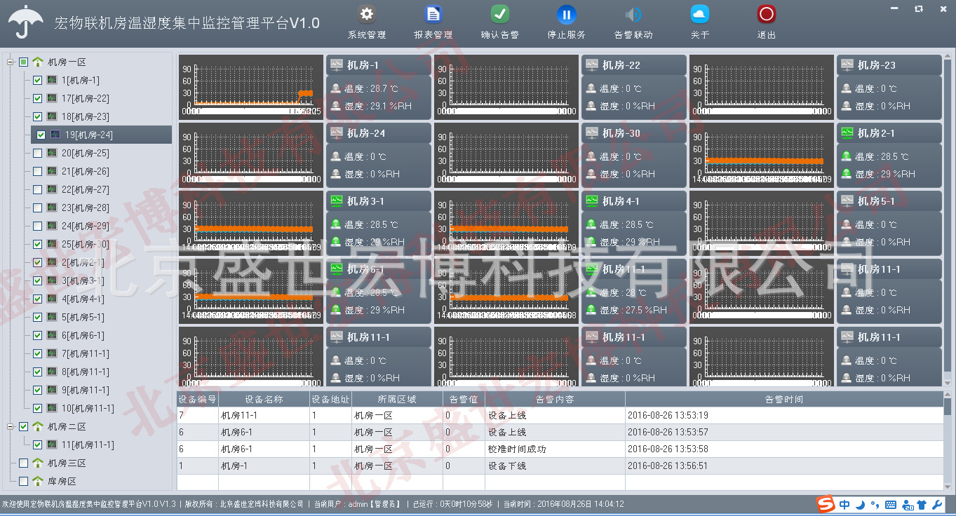机房里温湿度检测常用的几款温湿度传感器选择？？