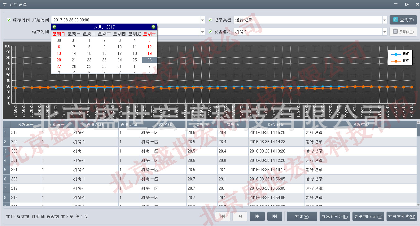 机房里温湿度检测常用的几款温湿度传感器选择？？