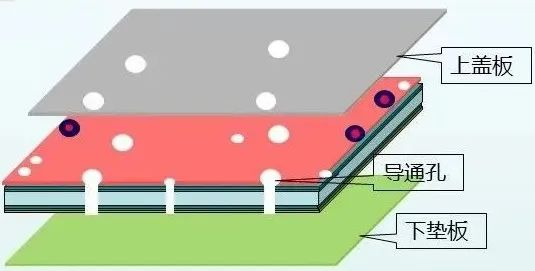 PCB分类及材质基础知识