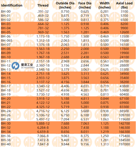 爱泽工业部分到货产品专题及库存  ——WHITTET-HIGGINS篇