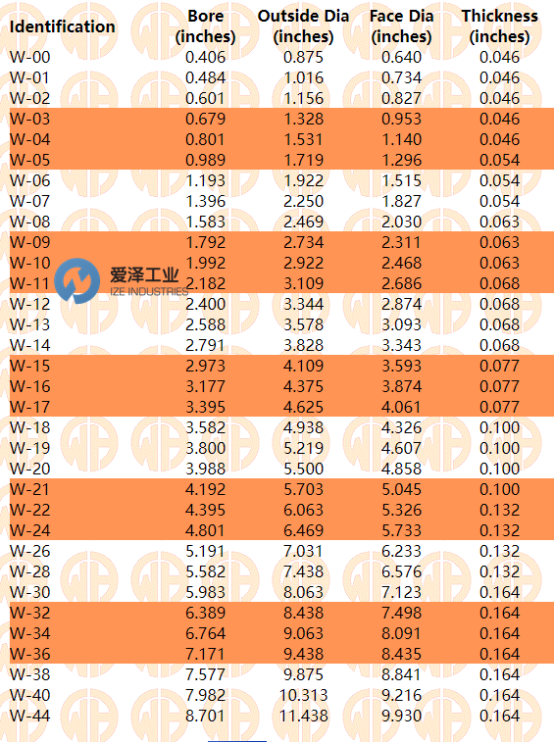 爱泽工业部分到货产品专题及库存  ——WHITTET-HIGGINS篇