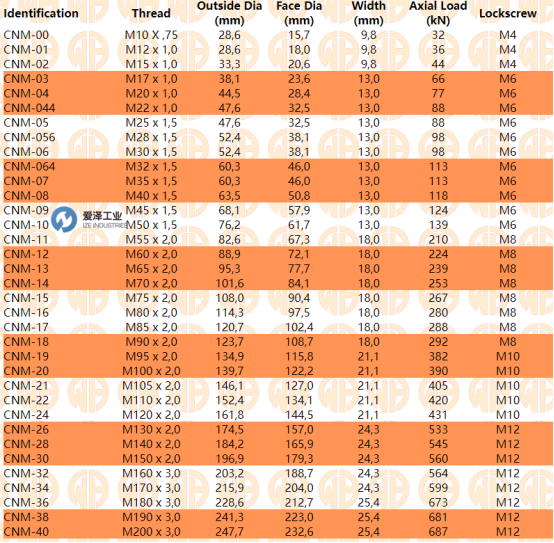 爱泽工业部分到货产品专题及库存  ——WHITTET-HIGGINS篇