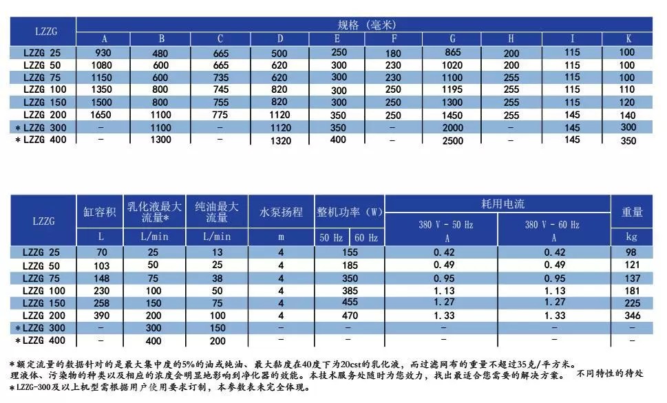 高精磨床纸带过滤机选型问题