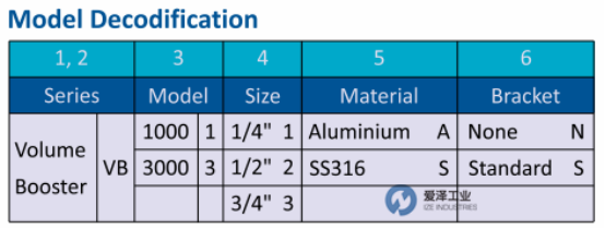 爱泽工业到货产品及库存—FISHER丨RK CONTROL篇