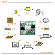 成长快速的新兴产业将成为贴片电容发展主要驱动力