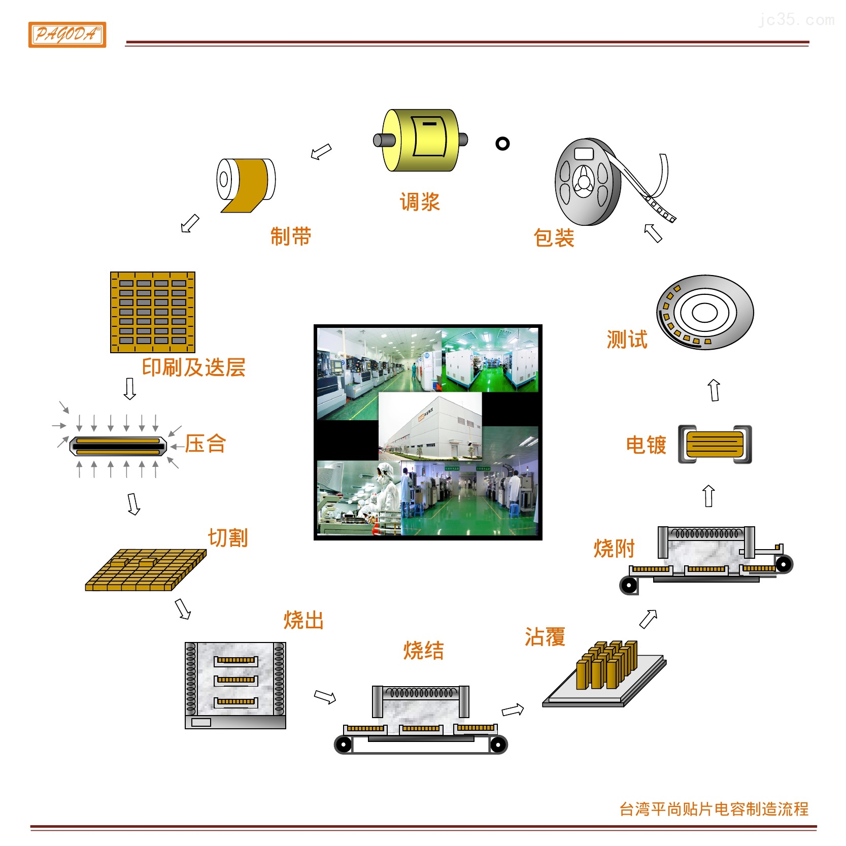 成长快速的新兴产业将成为贴片电容发展主要驱动力