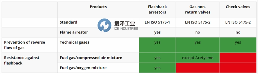 爱泽工业部分到货产品专题及库存 ——IBEDA篇 爱泽工业部分到货产品专题及库存 ——IBEDA篇