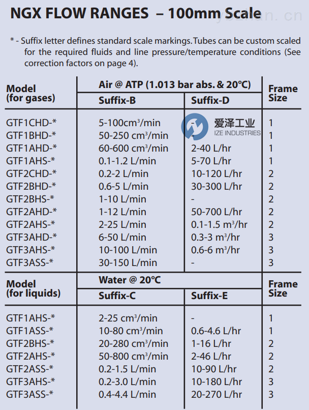爱泽工业部分到货产品专题及库存 ——PLATON篇