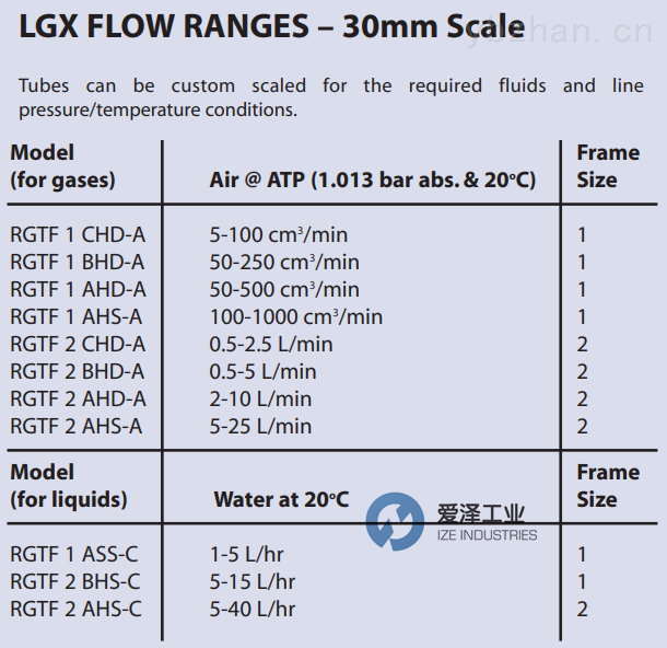 爱泽工业部分到货产品专题及库存 ——PLATON篇