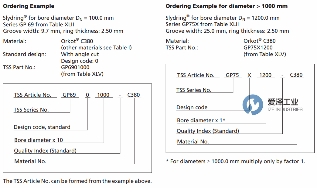 爱泽工业到货产品专题及库存 ——TRELLEBORG(B S)篇 爱泽工业到货产品专题及库存 ——TRELLEBORG(B S)篇