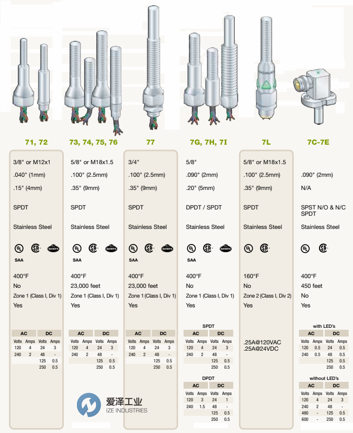 爱泽工业部分到货产品专题及库存——GO SWITCH篇 爱泽工业部分到货产品专题及库存——GO SWITCH篇