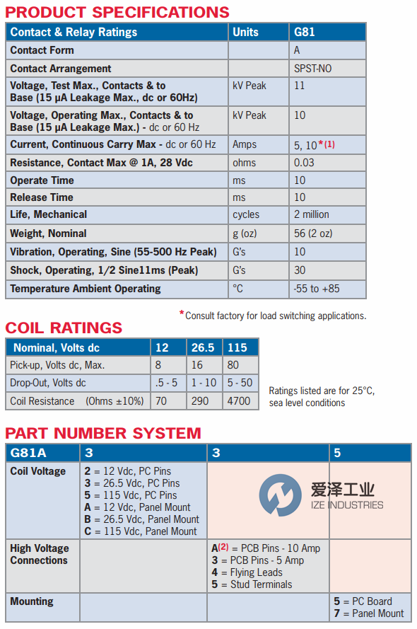 爱泽工业到货产品专题及库存 ——GIGAVAC篇