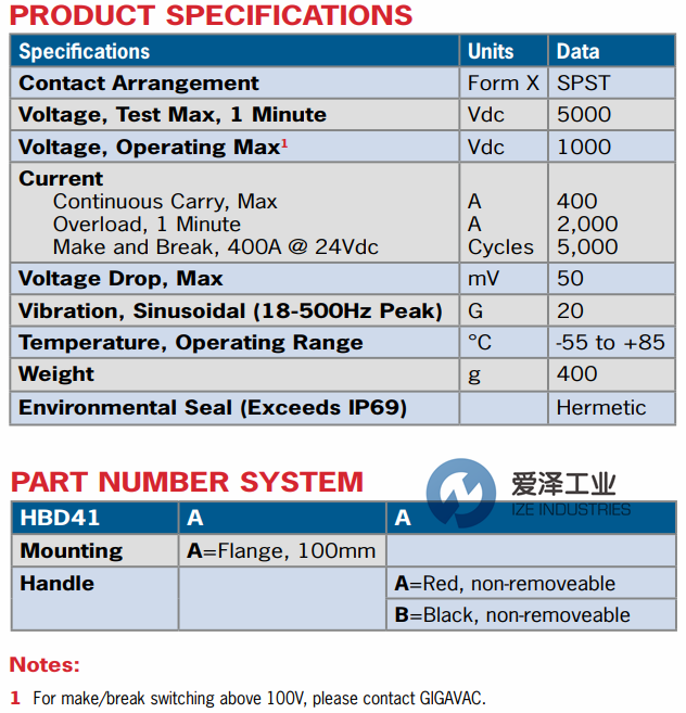 爱泽工业到货产品专题及库存 ——GIGAVAC篇