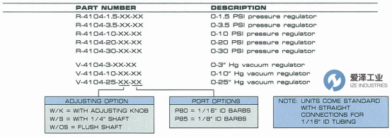 AIRTROL压力真空调节器4104系列选型介绍