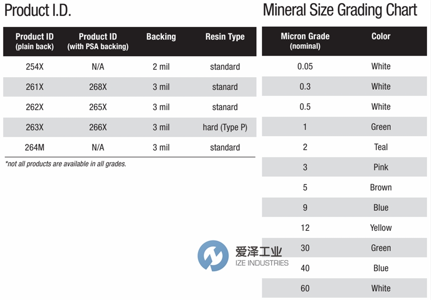 爱泽工业部分到货产品专题及库存 ——3M抛光带篇