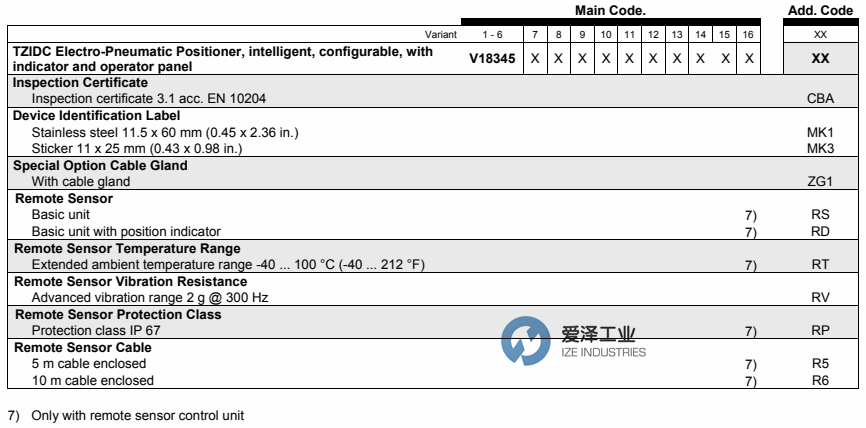 爱泽工业到货产品专题及库存 ——ABB定位器篇