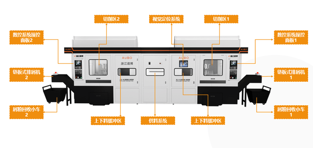 进口机床神话被打破 国产机床未必就不好