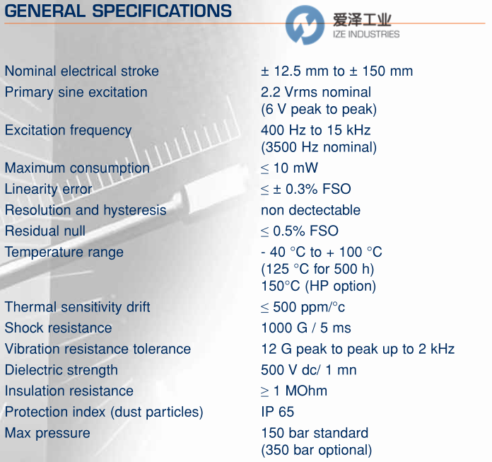 爱泽工业到货产品专题及库存 ——SENSOREX篇