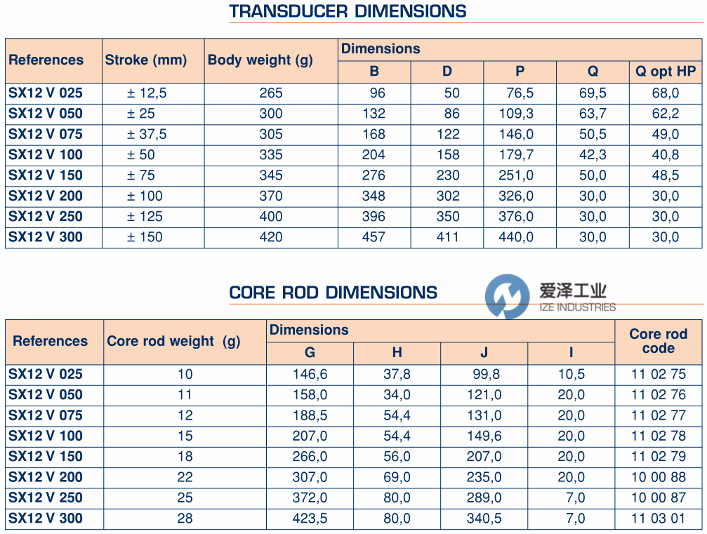 爱泽工业到货产品专题及库存 ——SENSOREX篇