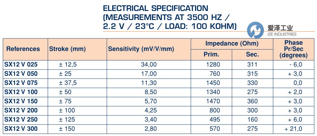爱泽工业到货产品专题及库存 ——SENSOREX篇