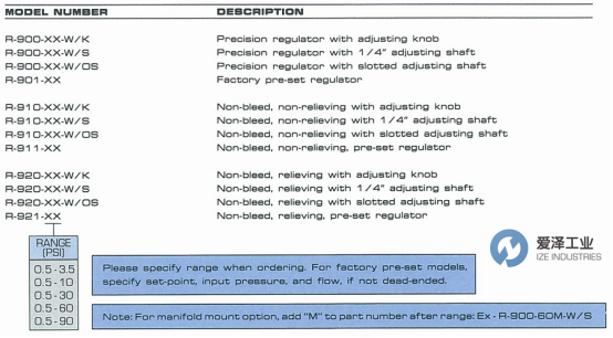 爱泽工业部分到货产品专题及库存——AIRTROL篇