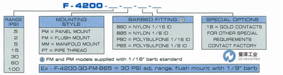 爱泽工业部分到货产品专题及库存——AIRTROL篇