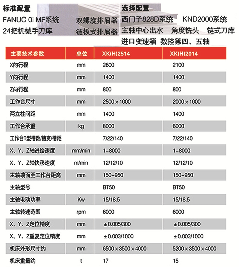 国产2米小型龙门加工中心价格多少钱一台