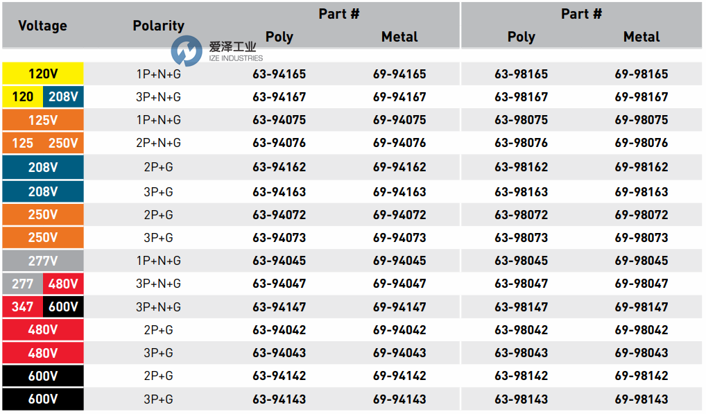 爱泽工业部分到货产品专题及库存 ——MELTRIC篇 爱泽工业部分到货产品专题及库存 ——MELTRIC篇