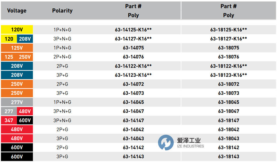 爱泽工业部分到货产品专题及库存 ——MELTRIC篇 爱泽工业部分到货产品专题及库存 ——MELTRIC篇