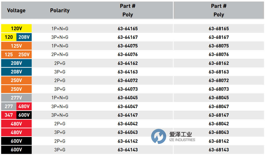 爱泽工业部分到货产品专题及库存 ——MELTRIC篇 爱泽工业部分到货产品专题及库存 ——MELTRIC篇