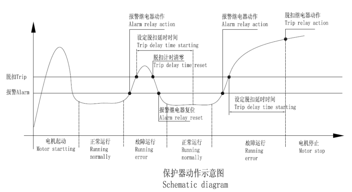管廊环境与设备监控架构与系统功能介绍