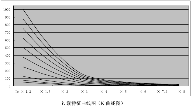 管廊环境与设备监控架构与系统功能介绍
