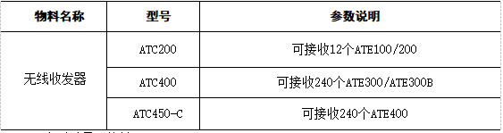 浅谈电气设备无线测温技术的势与应用选型 浅谈电气设备无线测温技术的势与应用选型