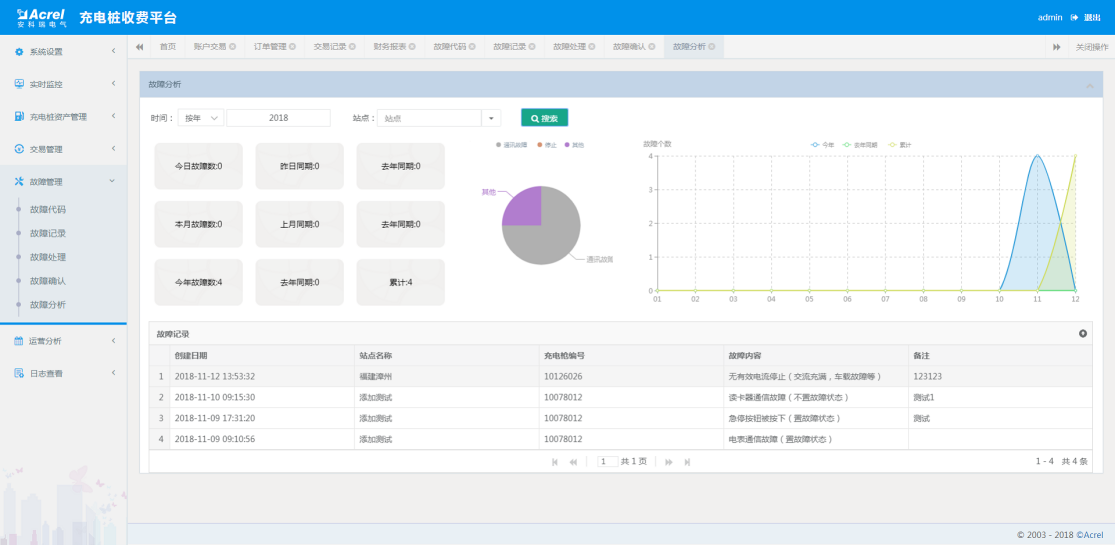 浅谈物业小区电动车充电系统开发与应用 浅谈物业小区电动车充电系统开发与应用