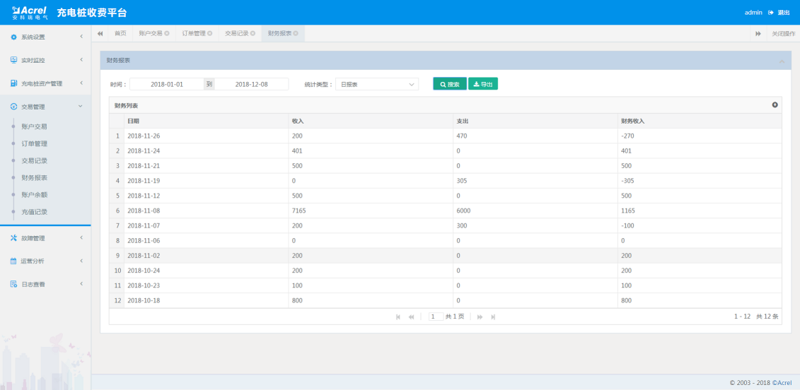 浅谈物业小区电动车充电系统开发与应用 浅谈物业小区电动车充电系统开发与应用