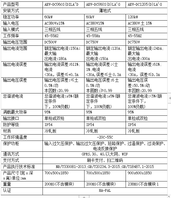 浅谈物业小区电动车充电系统开发与应用 浅谈物业小区电动车充电系统开发与应用
