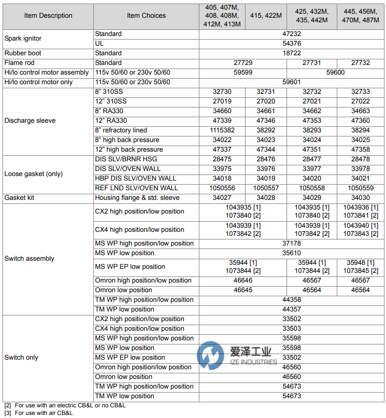 爱泽工业到货产品专题及库存 ——MAXON篇 爱泽工业到货产品专题及库存 ——MAXON篇