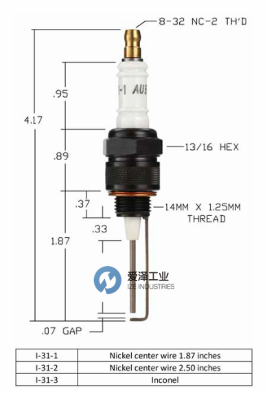 爱泽工业到货产品专题及库存 ——MAXON篇 爱泽工业到货产品专题及库存 ——MAXON篇