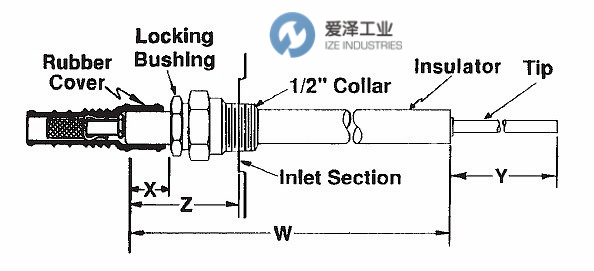 爱泽工业到货产品专题及库存 ——MAXON篇 爱泽工业到货产品专题及库存 ——MAXON篇