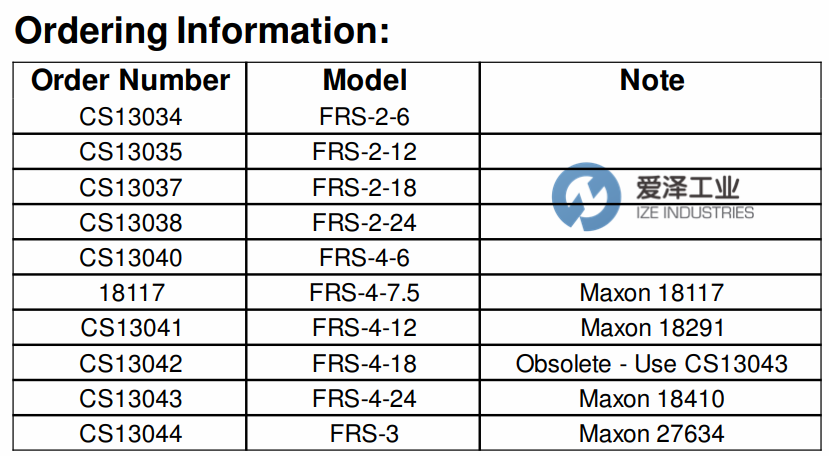 爱泽工业到货产品专题及库存 ——MAXON篇