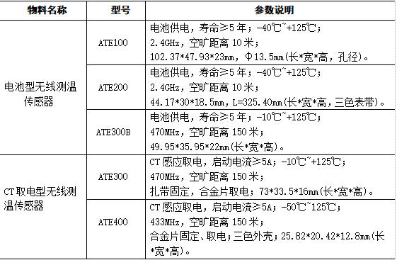 浅谈无线温度监测系统在冶炼厂供配电的应用
